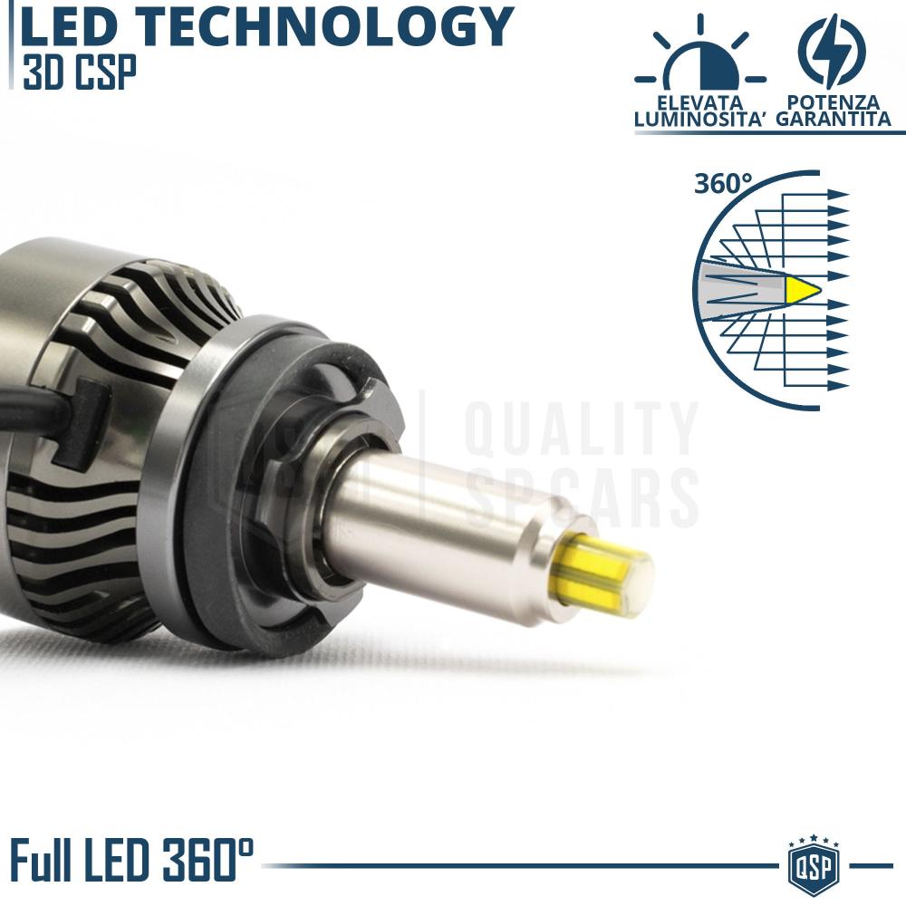 H9 Full LED Kit for LENTICULAR HEADLIGHTS, Powerful 360° light 12.000  Lumens