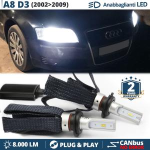Kit LED H7 para Audi A8 D3 Luces de Cruce CANbus | 6500K Blanco Frío 8000LM
